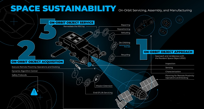 Scientific Systems Awarded $1.5 Million SpaceWERX Orbital Prime Contract
