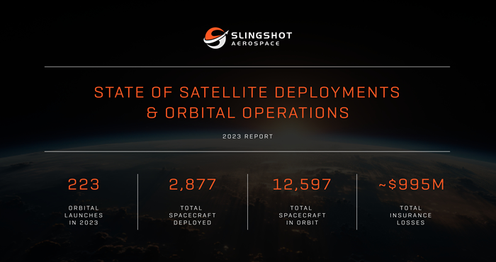 Slingshot Aerospace Releases 