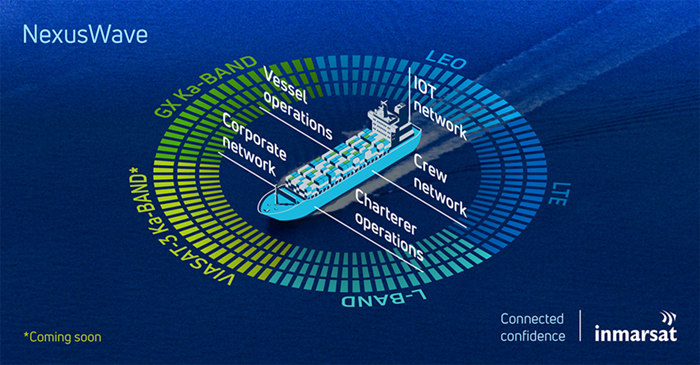 Inmarsat Provides NexusWave Connectivity Services to Mitsui O.S.K. Lines