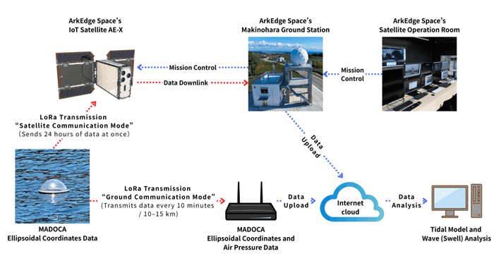ArkEdge Space Selected for “QZSS Utilization Demonstration Project” Advancing Satellite IoT Applications