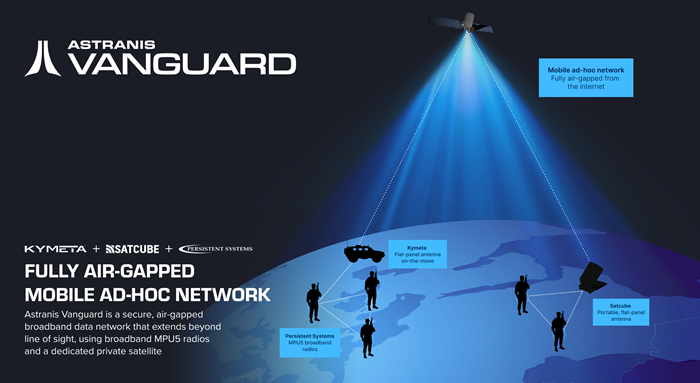 Astranis Unveils Vanguard the Satellite-Enabled Mobile Ad-hoc Network (MANET)