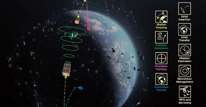 Benchmark Introduces First-Ever Autopilot For Satellites at SmallSat 2023