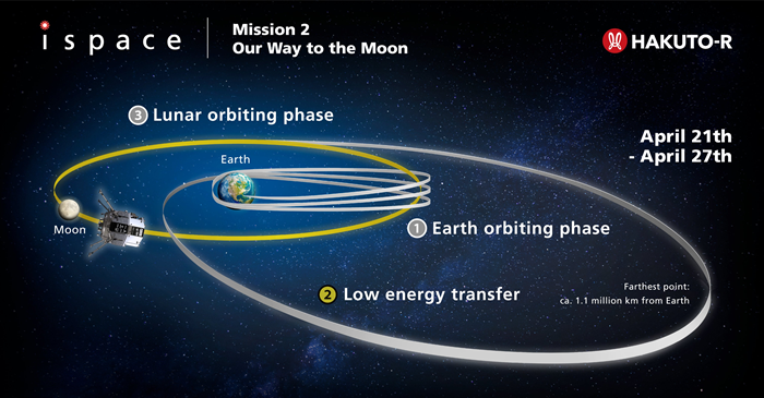 ispace’s RESILIENCE Lander Ready for Lunar Orbit After Maneuver Success