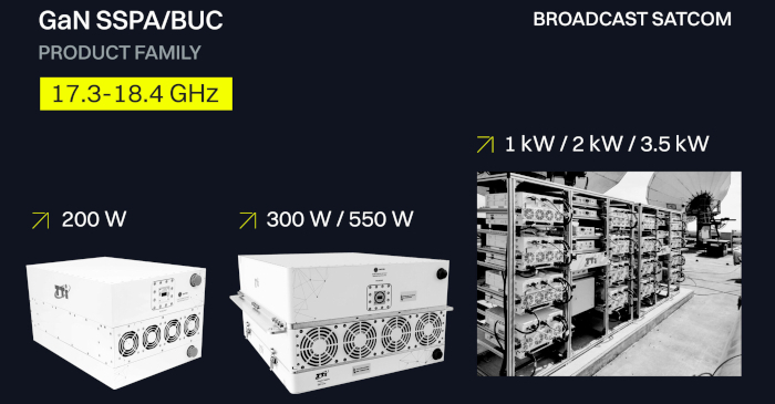 Celestia TTi Introduces New Generation of GaN Based SSPAs in DBS Band for Broadcast Satcom