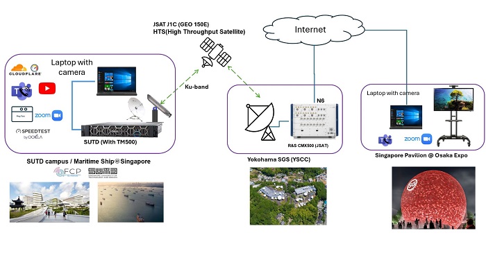 Rohde & Schwarz Demonstrates Future of Global Connectivity with 5G NTN Satellite Technology