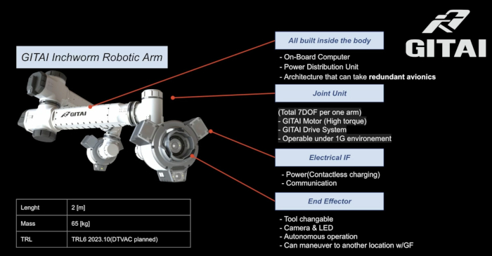 GITAI Successfully Completes Testing of Major Components for Lunar Robotic Arm