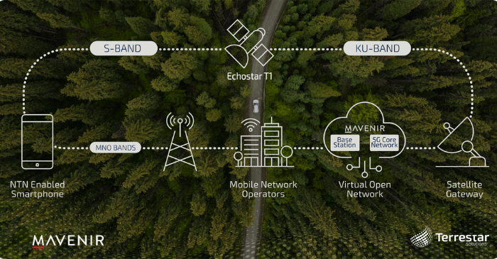 Mavenir and Terrestar Conduct First NB-IoT Live Data Sessions via GEO Satellite