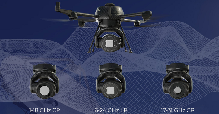 Quadsat Expands its Range of UAV-based RF Measurement Solutions Ahead of Satellite 2024