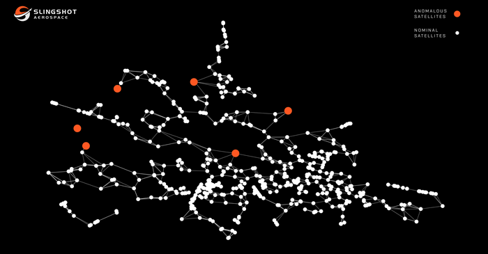 Slingshot Aerospace and DARPA Develop AI System for Anomalous Satellite Detection